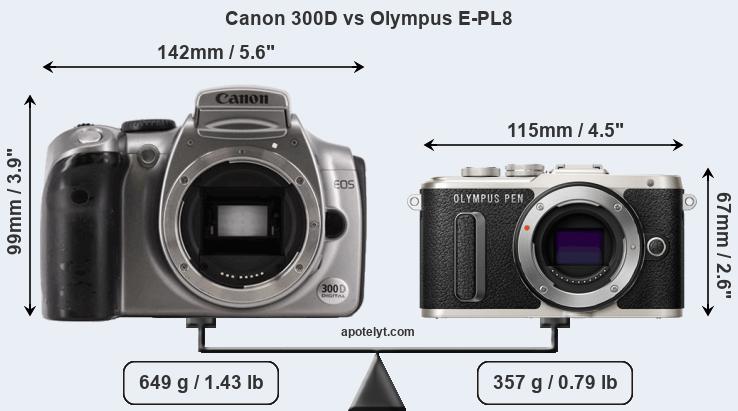 Size Canon 300D vs Olympus E-PL8