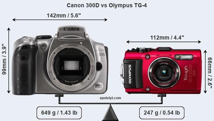 Size Canon 300D vs Olympus TG-4