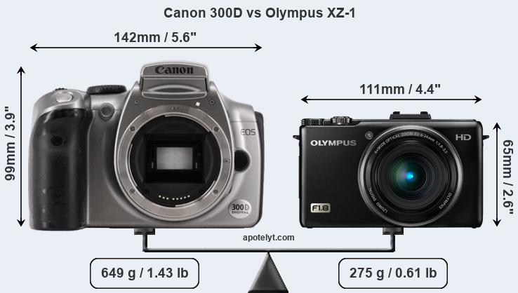 Size Canon 300D vs Olympus XZ-1