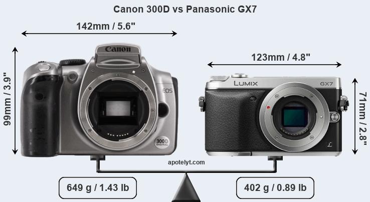 Size Canon 300D vs Panasonic GX7