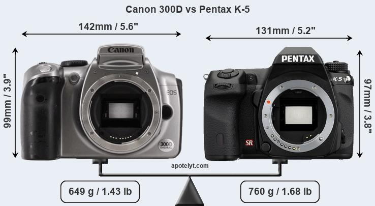 Size Canon 300D vs Pentax K-5