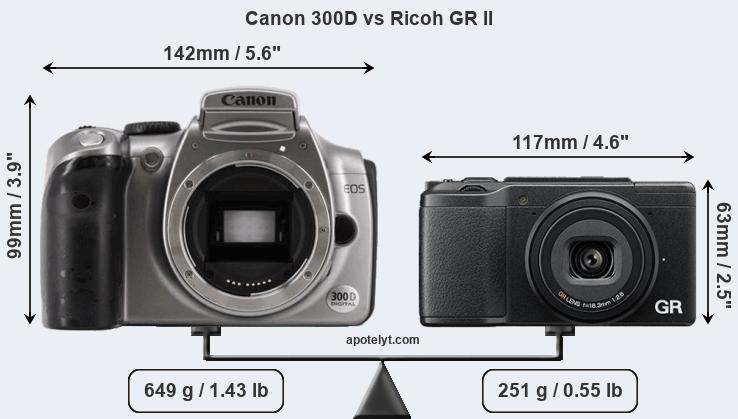 Size Canon 300D vs Ricoh GR II