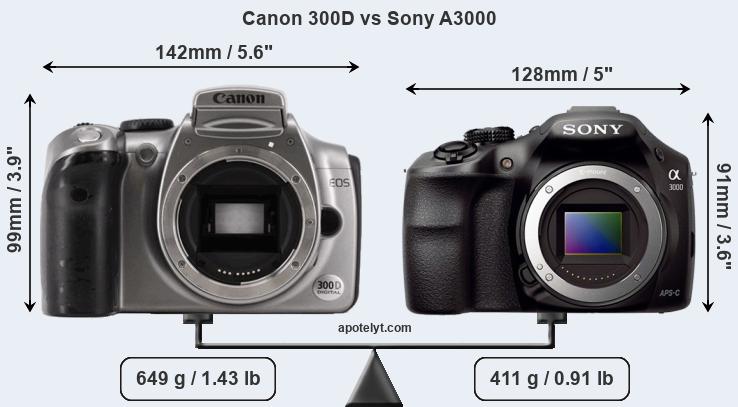 Size Canon 300D vs Sony A3000