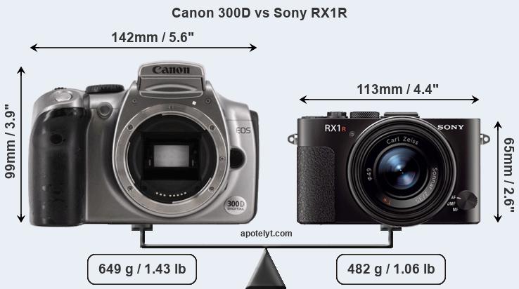 Size Canon 300D vs Sony RX1R