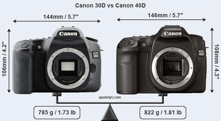 Size Canon 30D vs Canon 40D