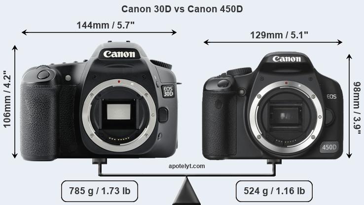 Size Canon 30D vs Canon 450D