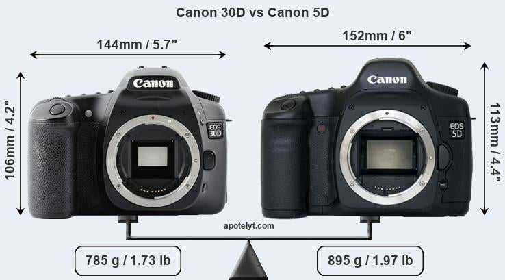 Size Canon 30D vs Canon 5D