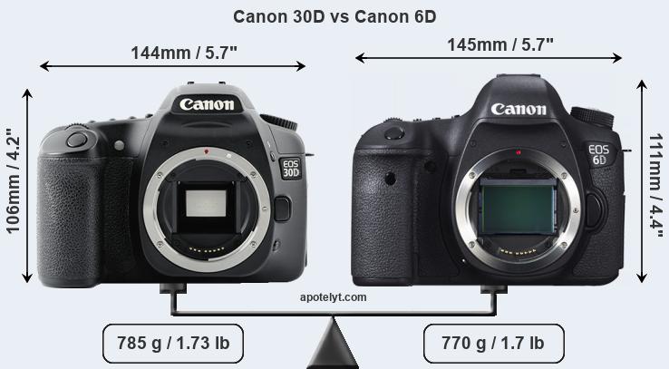 Size Canon 30D vs Canon 6D