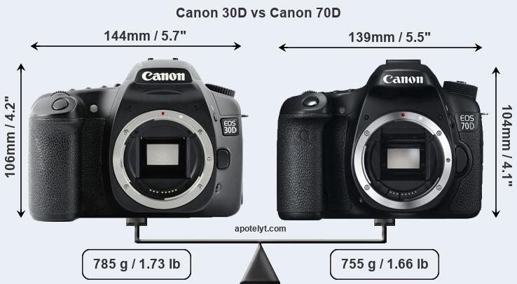 Size Canon 30D vs Canon 70D