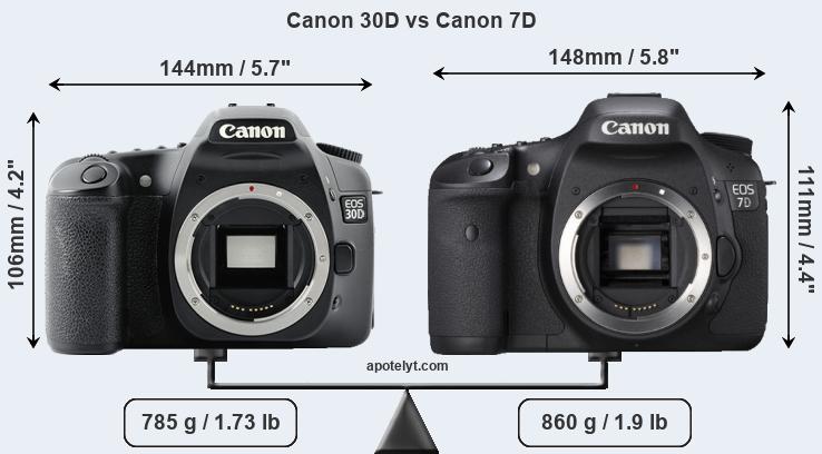 Size Canon 30D vs Canon 7D