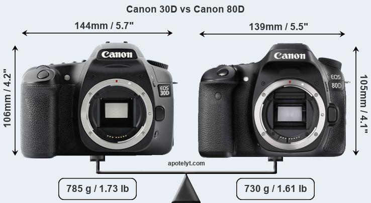 Size Canon 30D vs Canon 80D