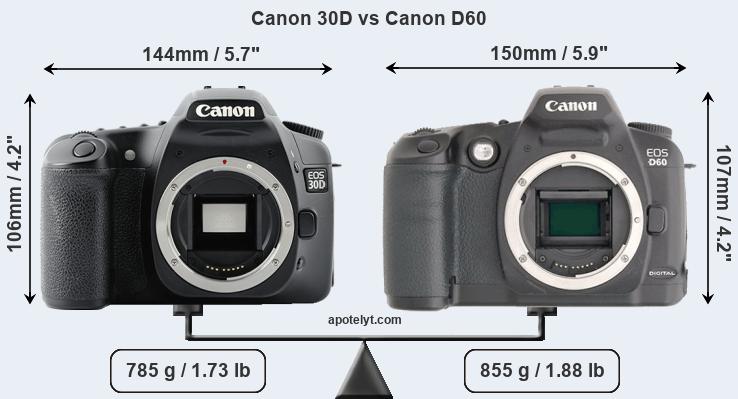 Size Canon 30D vs Canon D60