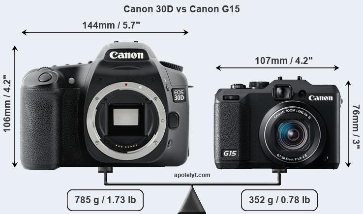 Size Canon 30D vs Canon G15