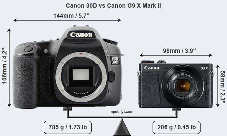 Size Canon 30D vs Canon G9 X Mark II