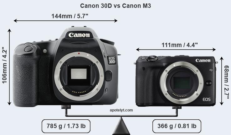 Size Canon 30D vs Canon M3
