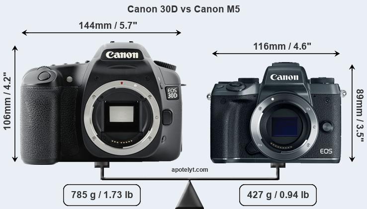 Size Canon 30D vs Canon M5