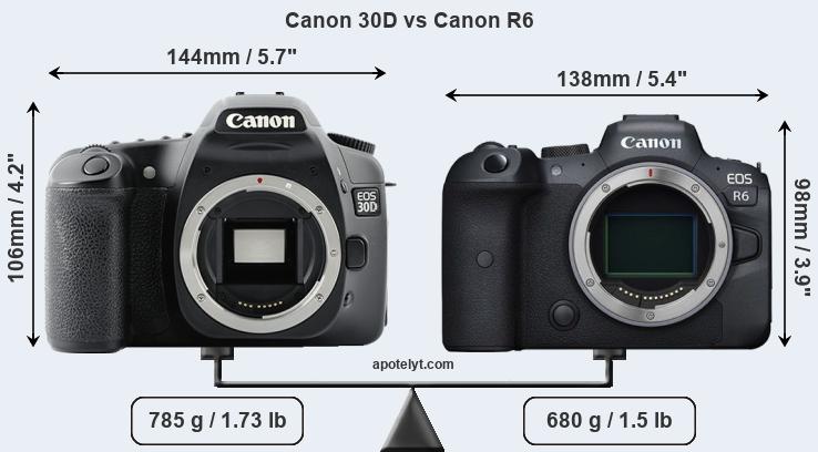 Size Canon 30D vs Canon R6