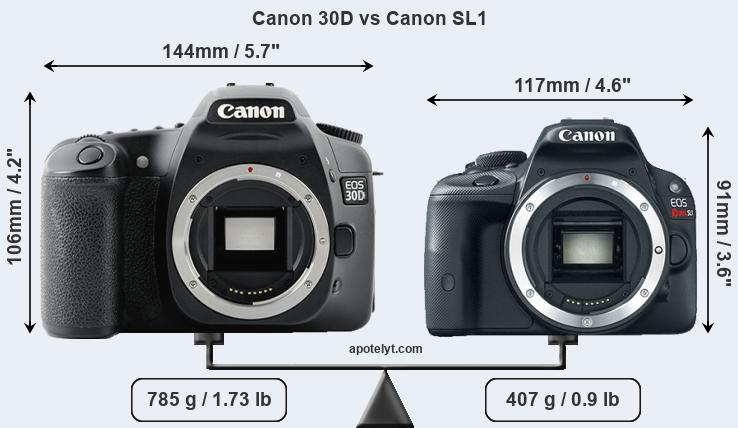 Size Canon 30D vs Canon SL1