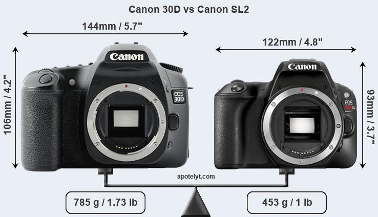 Size Canon 30D vs Canon SL2