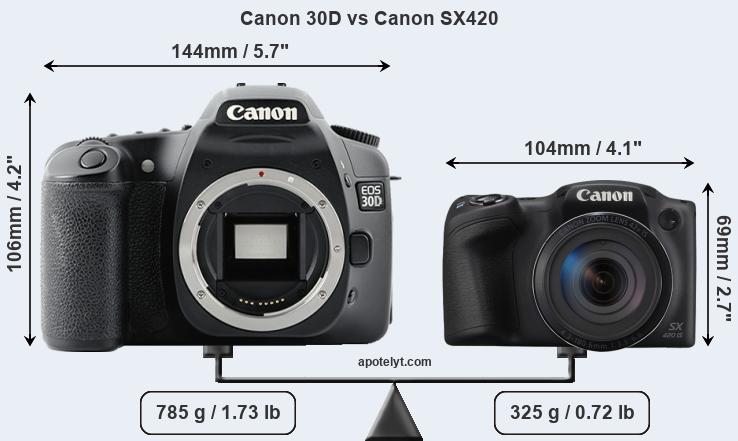 Size Canon 30D vs Canon SX420