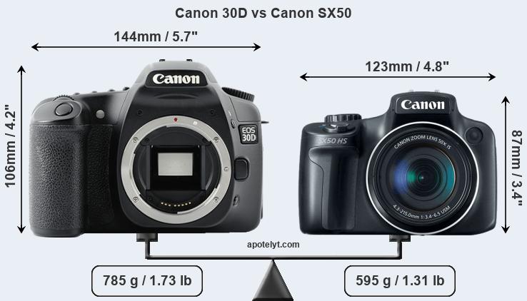 Size Canon 30D vs Canon SX50