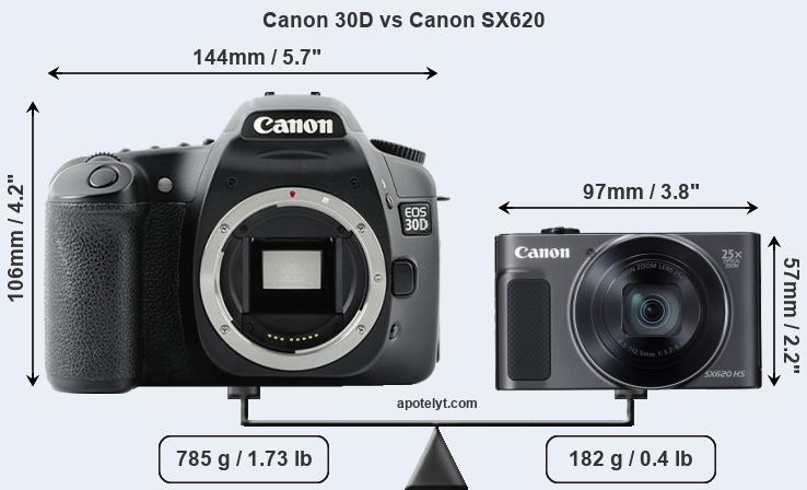 Size Canon 30D vs Canon SX620