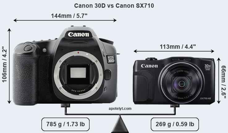 Size Canon 30D vs Canon SX710