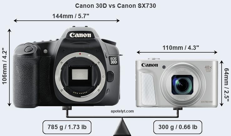 Size Canon 30D vs Canon SX730