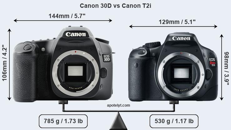Size Canon 30D vs Canon T2i