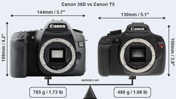 Size Canon 30D vs Canon T5