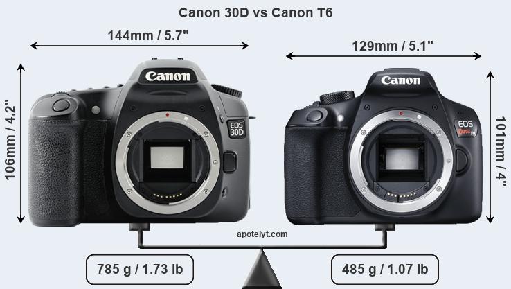 Size Canon 30D vs Canon T6