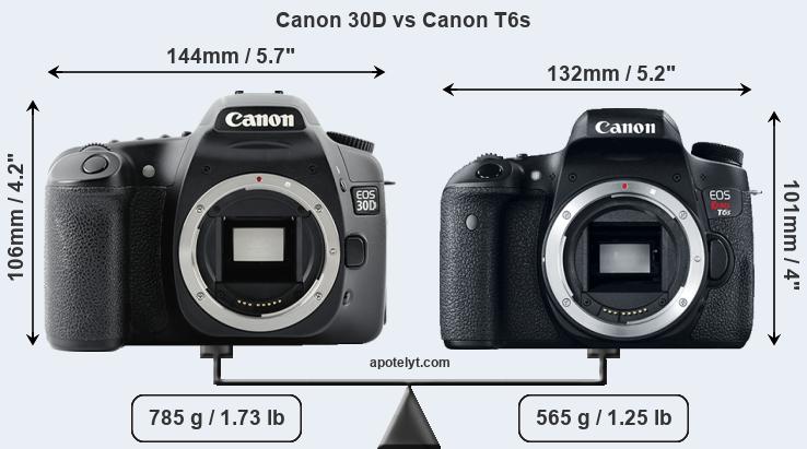 Size Canon 30D vs Canon T6s