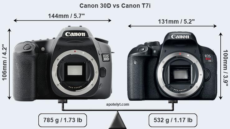 Size Canon 30D vs Canon T7i