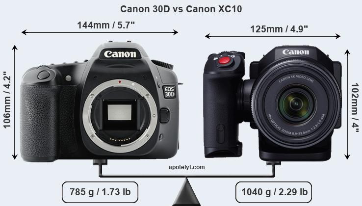 Size Canon 30D vs Canon XC10