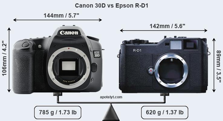 Size Canon 30D vs Epson R-D1