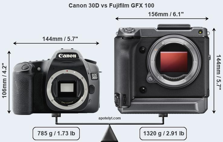 Size Canon 30D vs Fujifilm GFX 100