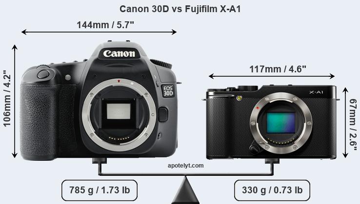 Size Canon 30D vs Fujifilm X-A1