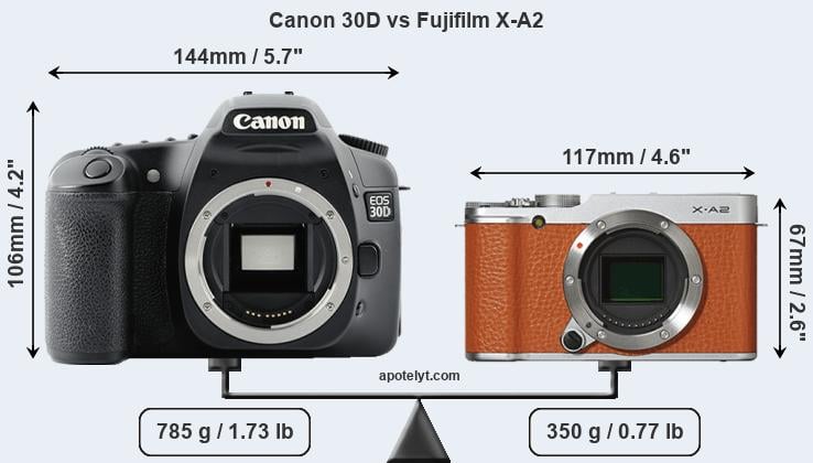 Size Canon 30D vs Fujifilm X-A2