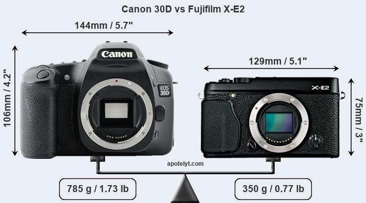 Size Canon 30D vs Fujifilm X-E2