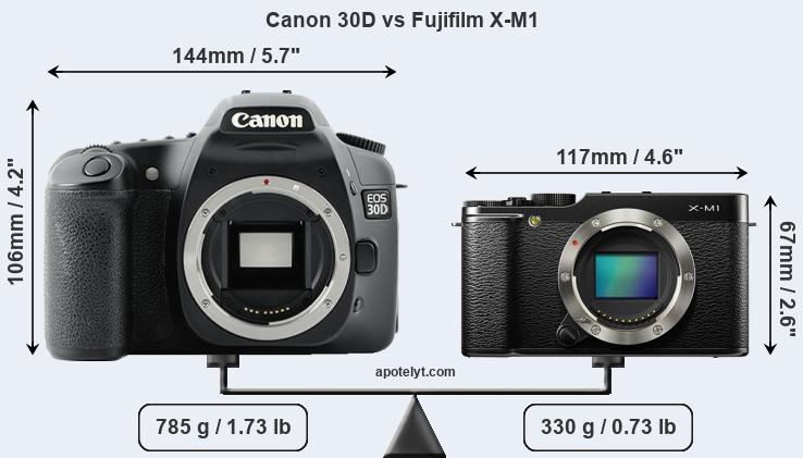 Size Canon 30D vs Fujifilm X-M1