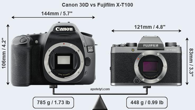 Size Canon 30D vs Fujifilm X-T100