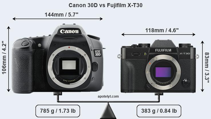 Size Canon 30D vs Fujifilm X-T30