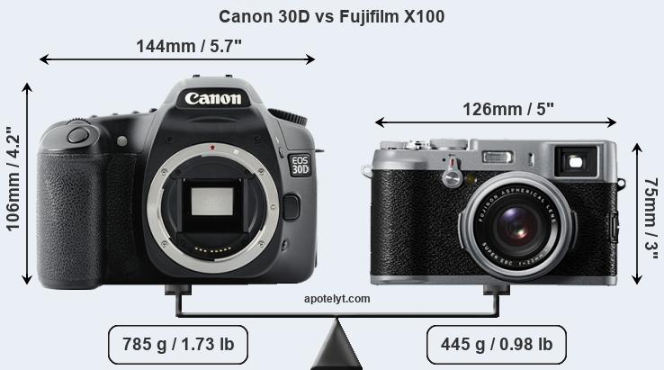 Size Canon 30D vs Fujifilm X100