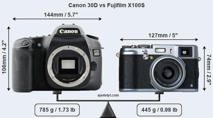 Size Canon 30D vs Fujifilm X100S