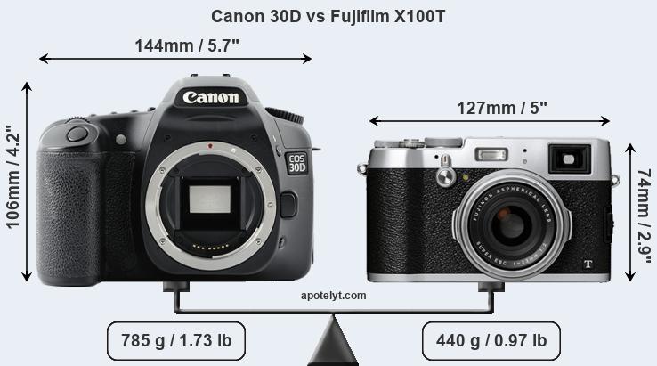 Size Canon 30D vs Fujifilm X100T