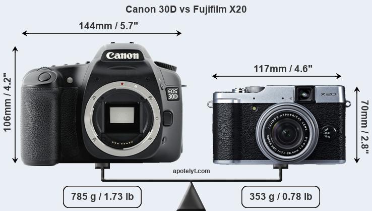 Size Canon 30D vs Fujifilm X20