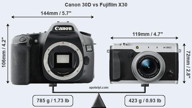 Size Canon 30D vs Fujifilm X30