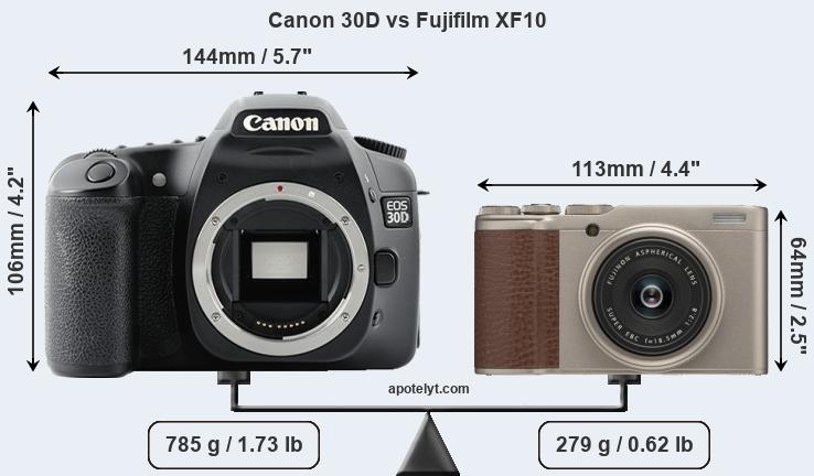 Size Canon 30D vs Fujifilm XF10