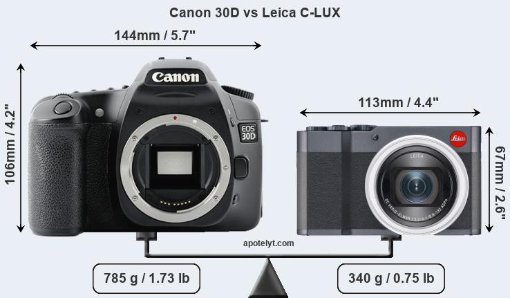 Size Canon 30D vs Leica C-LUX