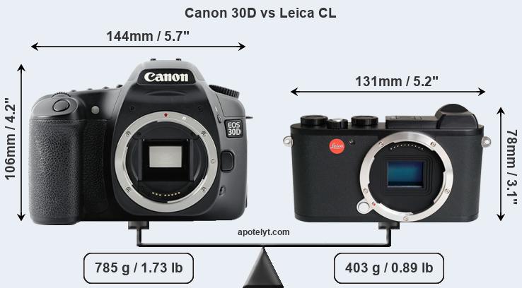 Size Canon 30D vs Leica CL